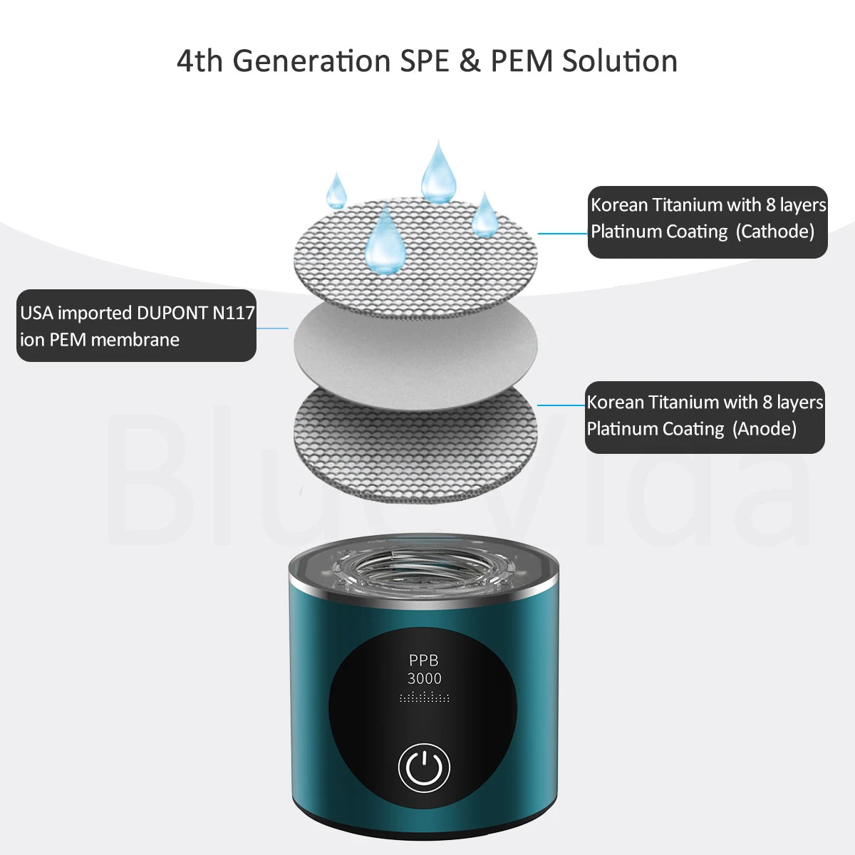 BlueVida Hydrogen Water Generator