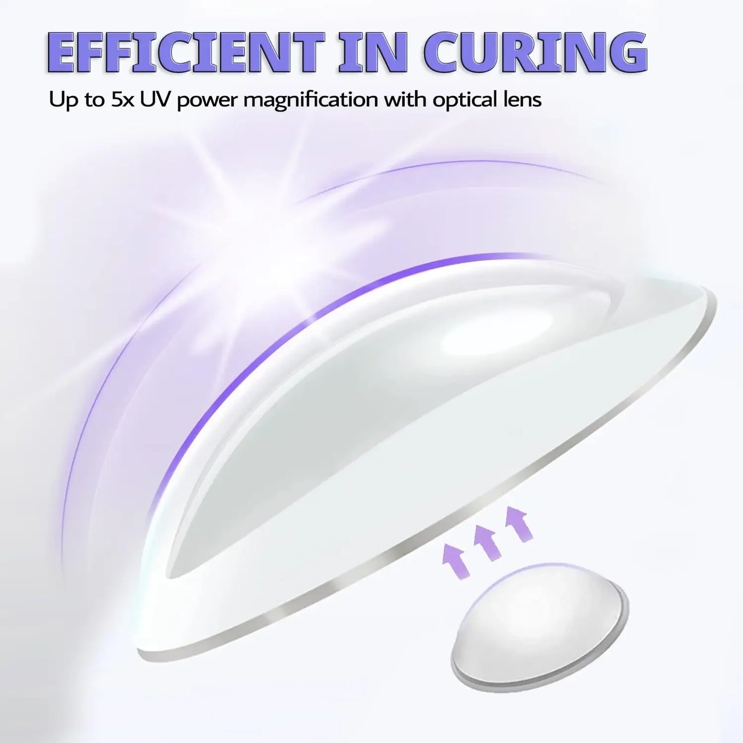 Portable Mini UV LED Nail Lamp