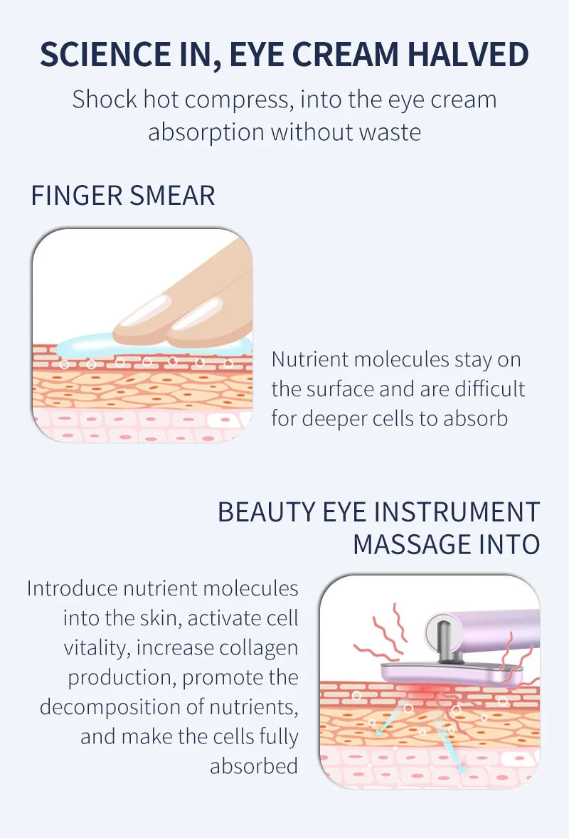Microcurrent Eye Beauty Massager