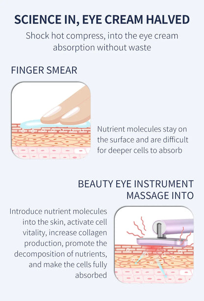 Microcurrent Eye Beauty Massager